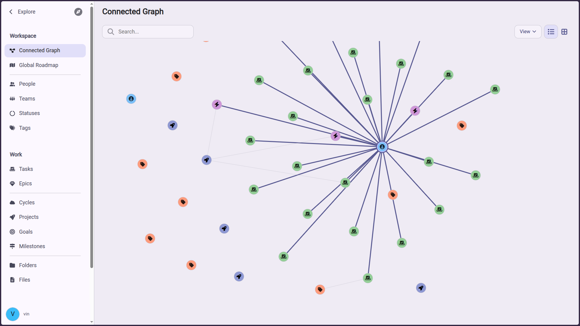 Connected work graph