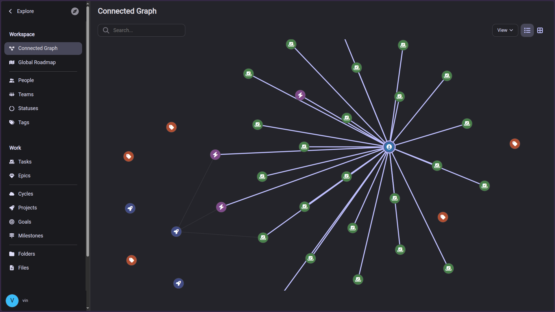 Connected work graph